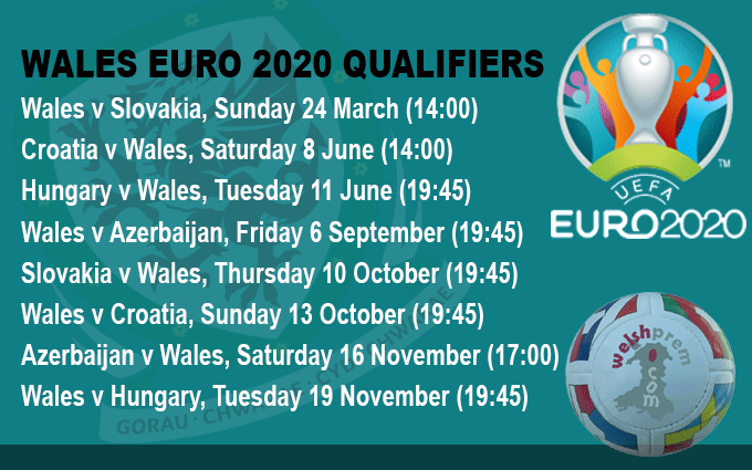 Wales Euro 2020 Qualifiers