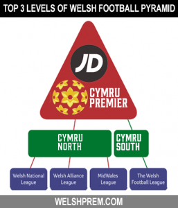 Your gateway to the grassroots game in Wales : WelshPrem